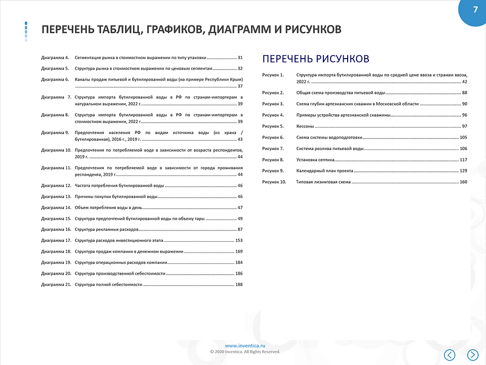 Содержание-7
