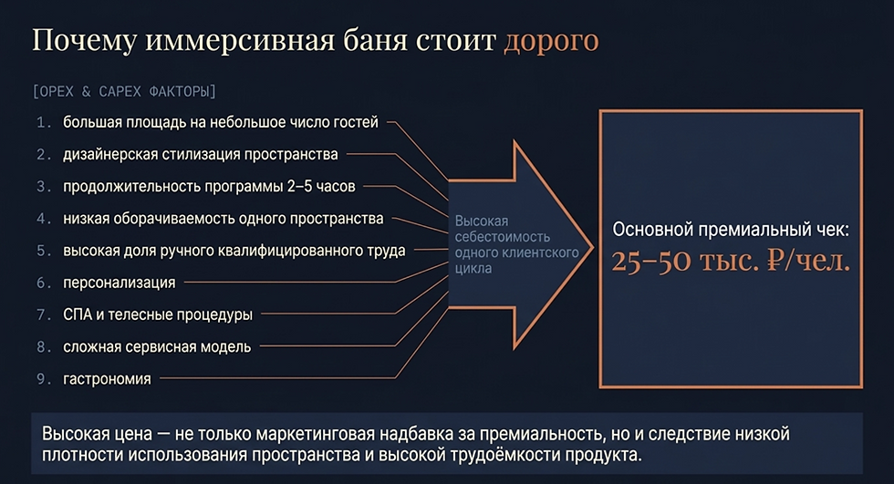 составляющие цены иммерсивной бани
