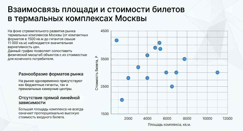 Ценообразование термальных комплексов: анализ Inventica