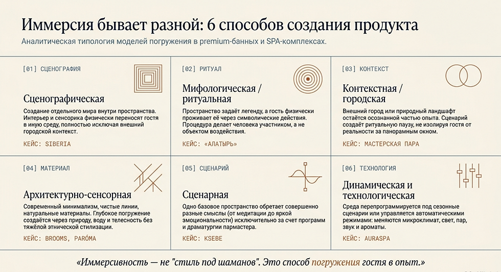 виды иммерсии в иммерсивной бане