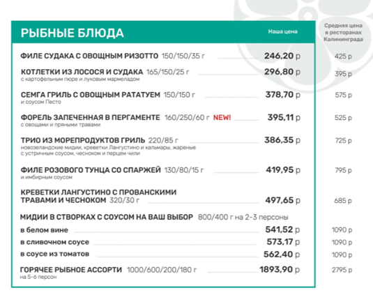 Меню в ресторане «ЧЕSNОК» (г. Калининград)