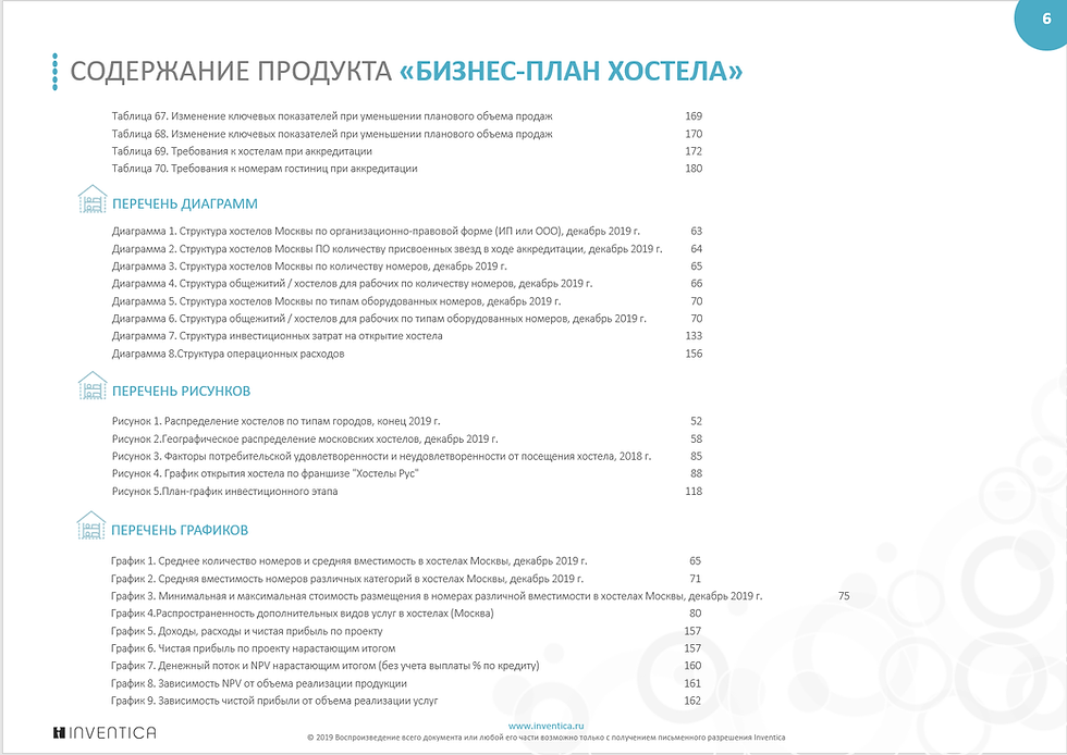 Миниатюра: Бизнес-план хостела (с финансовой моделью)