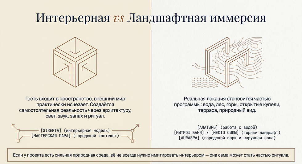 виды иммерсии в ритуальной бане