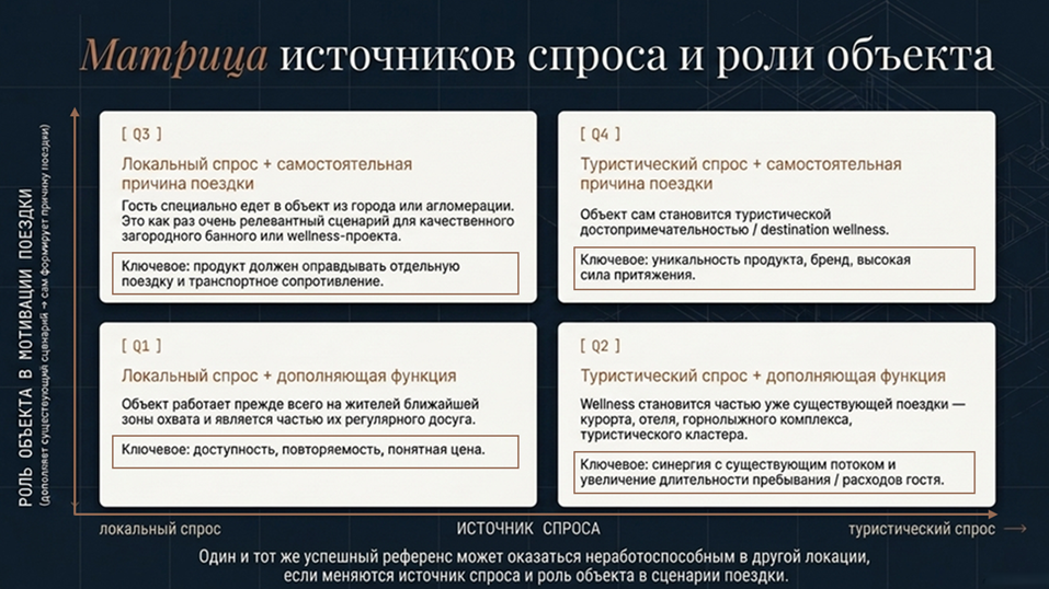 роль термального объекта в общей модели потребления территории